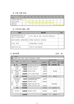 사업계획서 - 아동_청소년 야간보호사업-6