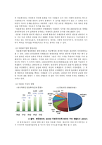 다문화되어가는 한국사회에서 우리의 올바른 태도-4