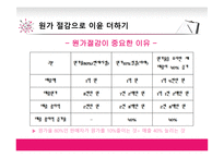 인터넷 창업에 필요한 금융지식-8