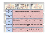 사회과학 일본의 음식문화-5