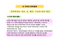 사회과학 구조적 가족 치료-12