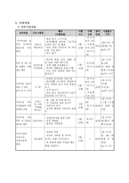 사업계획서 - 국제 결혼한 이주여성의 사회적응을 위한 프로그램 - 우리가족 만세-5