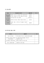 사업계획서 - 국제 결혼한 이주여성의 사회적응을 위한 프로그램 - 우리가족 만세-8