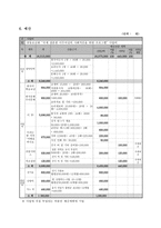 사업계획서 - 국제 결혼한 이주여성의 사회적응을 위한 프로그램 - 우리가족 만세-9