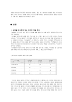 여가와 세대 세대별 여가 행태-2