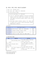 지적,자폐성 장애인 사회성 증진 프로그램-3