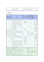지적,자폐성 장애인 사회성 증진 프로그램-4