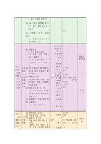 지적,자폐성 장애인 사회성 증진 프로그램-5