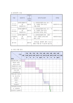 지적,자폐성 장애인 사회성 증진 프로그램-8