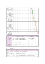 지적,자폐성 장애인 사회성 증진 프로그램-9