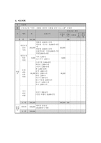 지적,자폐성 장애인 사회성 증진 프로그램-10