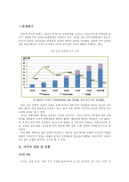 재한중국유학생의 여가 활동 참여에 대한 만족도-2