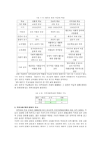 지역사회학교의 역할-6
