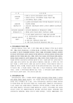 지역사회학교의 역할-8
