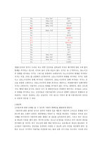 이륜차의 고속도로 통행을 허가하라-8