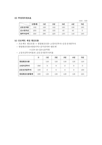 SL 프로젝트 타당성 분석-5