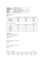 SL 프로젝트 타당성 분석-9