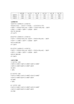 SL 프로젝트 타당성 분석-12