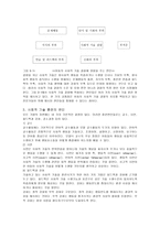 대인관계기술론 사회적 기술 지도지침-6