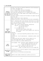 사례관리 Case management-2