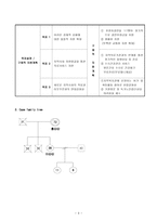 사례관리 Case management-3
