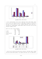 사회과학 원 나잇 스탠드-13