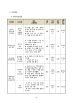 [사업계획서]다문화 여성 한국사람 다 됐네 한국어 공부 프로젝트-3