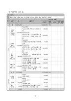 [사업계획서]다문화 여성 한국사람 다 됐네 한국어 공부 프로젝트-6