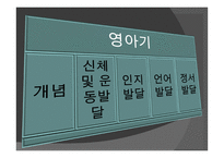아동기 발달과 사회복지 발달-19