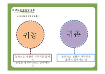귀농 성공사례를 바탕으로 한 귀농성공요인분석-8