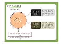 귀농 성공사례를 바탕으로 한 귀농성공요인분석-9