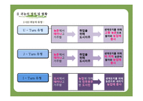 귀농 성공사례를 바탕으로 한 귀농성공요인분석-10