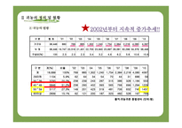 귀농 성공사례를 바탕으로 한 귀농성공요인분석-12