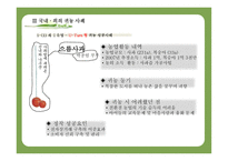 귀농 성공사례를 바탕으로 한 귀농성공요인분석-16