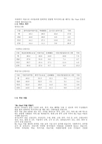 가난의 대물림을 끊자-4