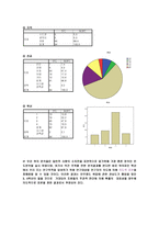사회과학 가정환경과 여대생의 취업결정 준비 간의 관계-10