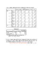 사회과학 가정환경과 여대생의 취업결정 준비 간의 관계-11