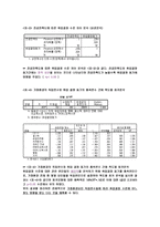 사회과학 가정환경과 여대생의 취업결정 준비 간의 관계-13