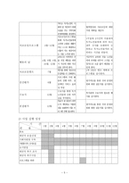 사업계획서 - 서로 도와주고 지지하는 독거노인 자조모임 결성-5