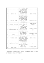 싸지 않은 사랑 이야기 _ 멜로에 대하여-9