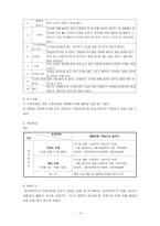 사회복지조사론 비만아동의 학습성취도 향상을 위한 단일체계설계 개입-4