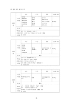 사회복지조사론 비만아동의 학습성취도 향상을 위한 단일체계설계 개입-6