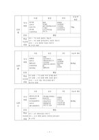 사회복지조사론 비만아동의 학습성취도 향상을 위한 단일체계설계 개입-7