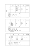 사회복지조사론 비만아동의 학습성취도 향상을 위한 단일체계설계 개입-8