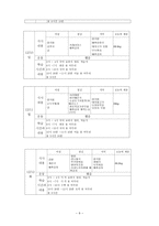 사회복지조사론 비만아동의 학습성취도 향상을 위한 단일체계설계 개입-9