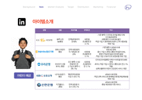 In Bank 사업계획서-11