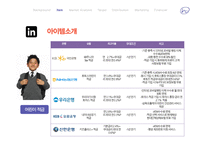 In Bank 사업계획서-14