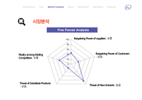 In Bank 사업계획서-16