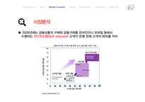In Bank 사업계획서-19