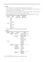 [북한의 사회정책론] 로동신문을 통해 본 북한변화-8